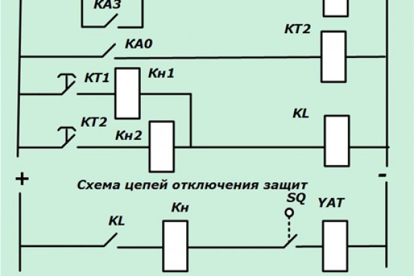 Кракен официальный сайт
