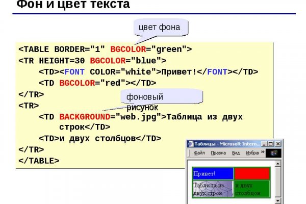 Сайты продаж наркотиков