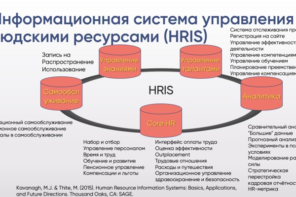 Скрытый интернет как войти