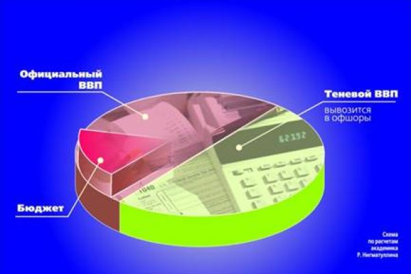 Кракен тор krakendark krakendark link